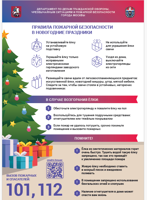 Правила пожарной безопасности в новогодние праздники
